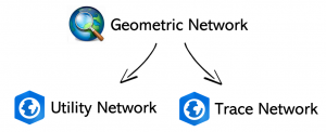 Utilities - Geometric Network in ArcGIS Pro