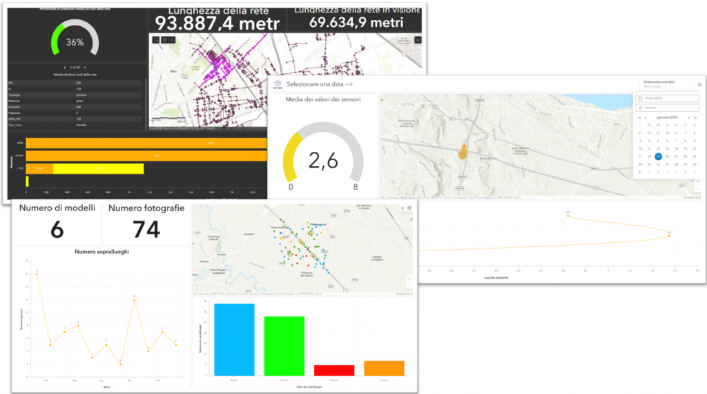 Dashboard - Esempi