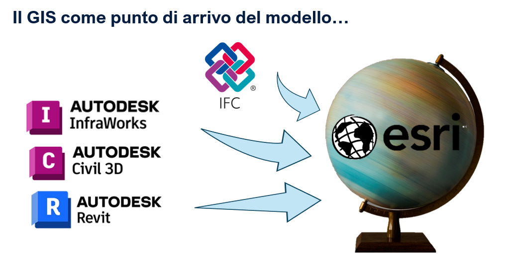 bim-gis