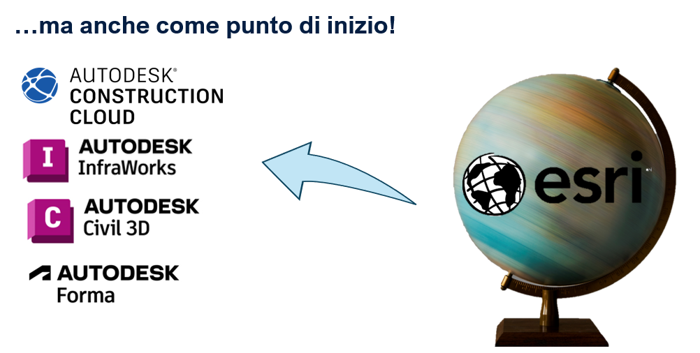 gis-bim