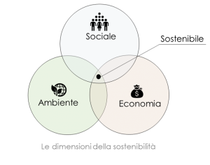 Approccio Sostenibile